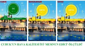 cubukun hava kalitesi iyi memnun edici olculdu