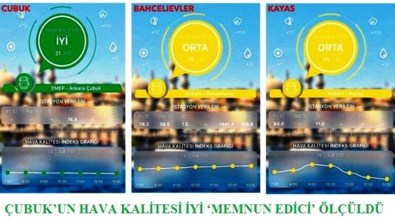 cubukun hava kalitesi iyi memnun edici olculdu